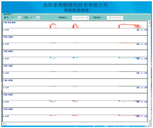 石油用鋼絲繩探傷儀檢測(cè)報(bào)告