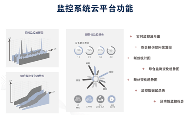 鋼繩纜物聯(lián)檢測傳感器監(jiān)控系統(tǒng)