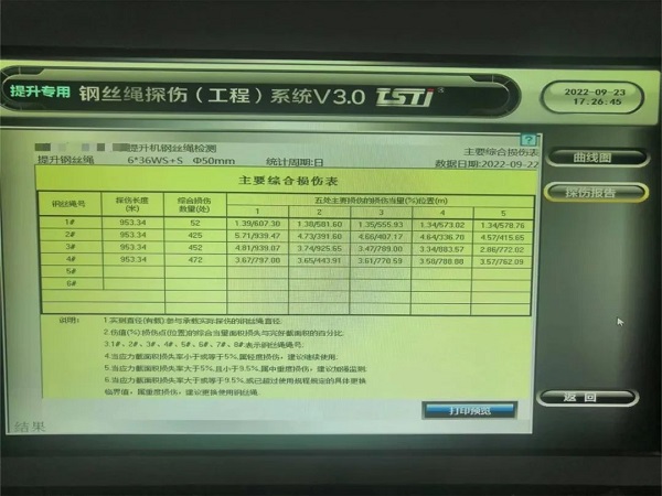 淮南礦業(yè)引入TST鋼絲繩實時在線智能探傷系統(tǒng)